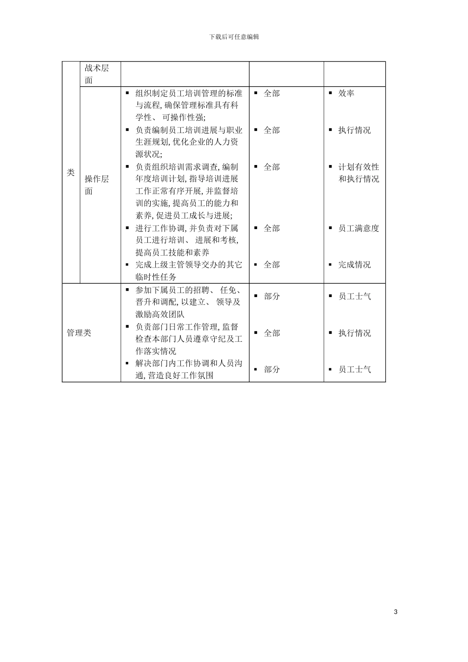 学习与发展主管岗位说明书模板_第3页
