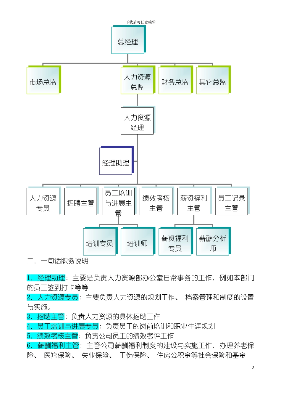 学员企业人力资源部组织机构图与岗位职责模板_第3页