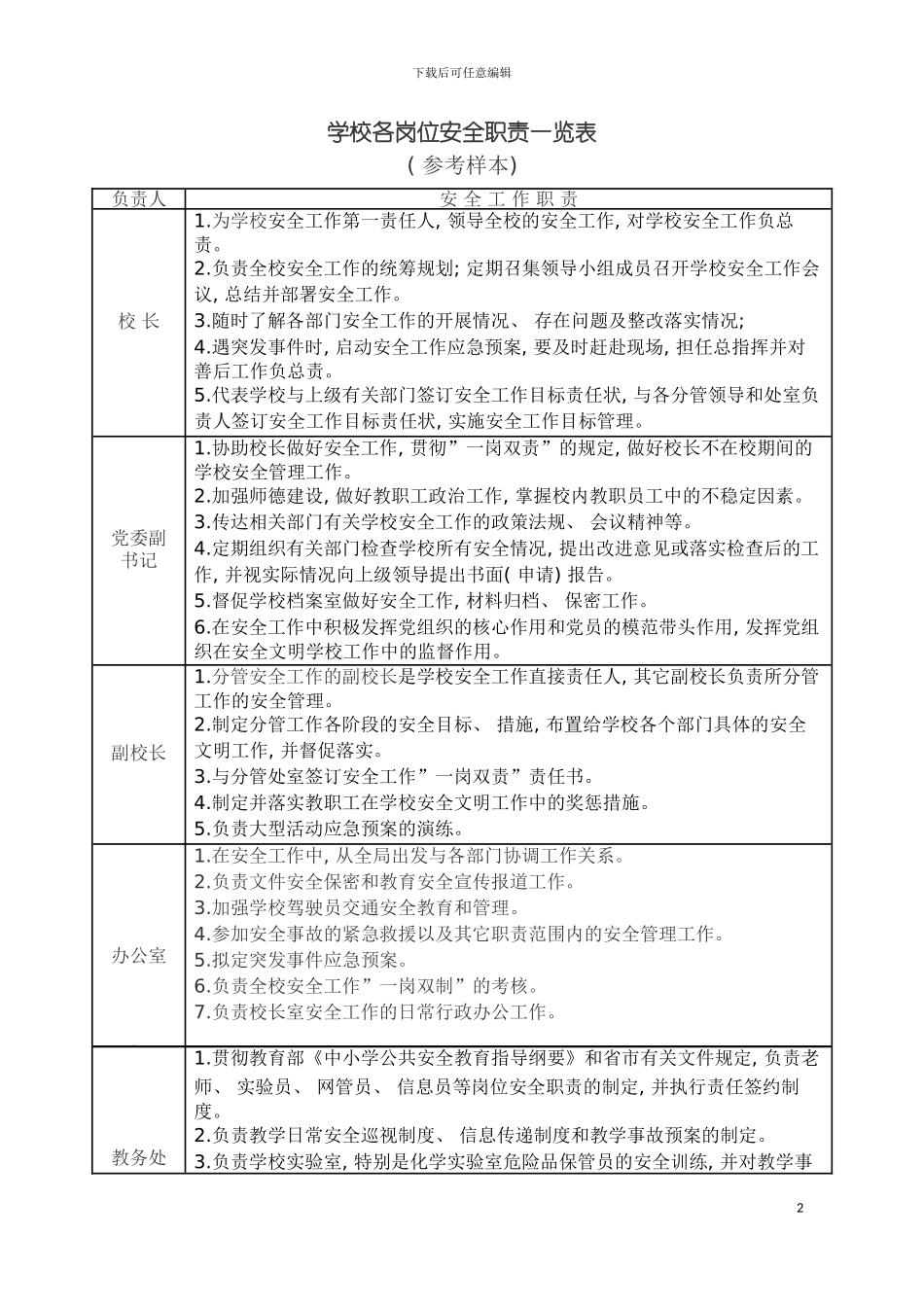 学校各岗位安全职责一览表模板_第2页