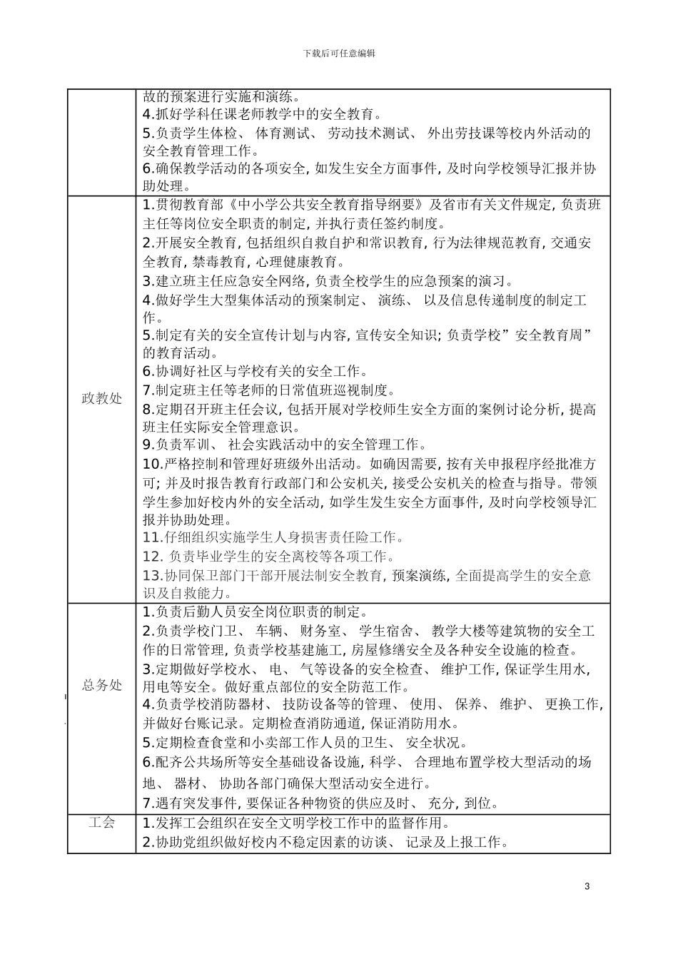 学校各岗位安全职责一览表模板_第3页