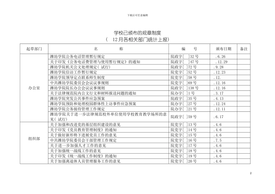 学校已颁布的规章制度模板_第2页