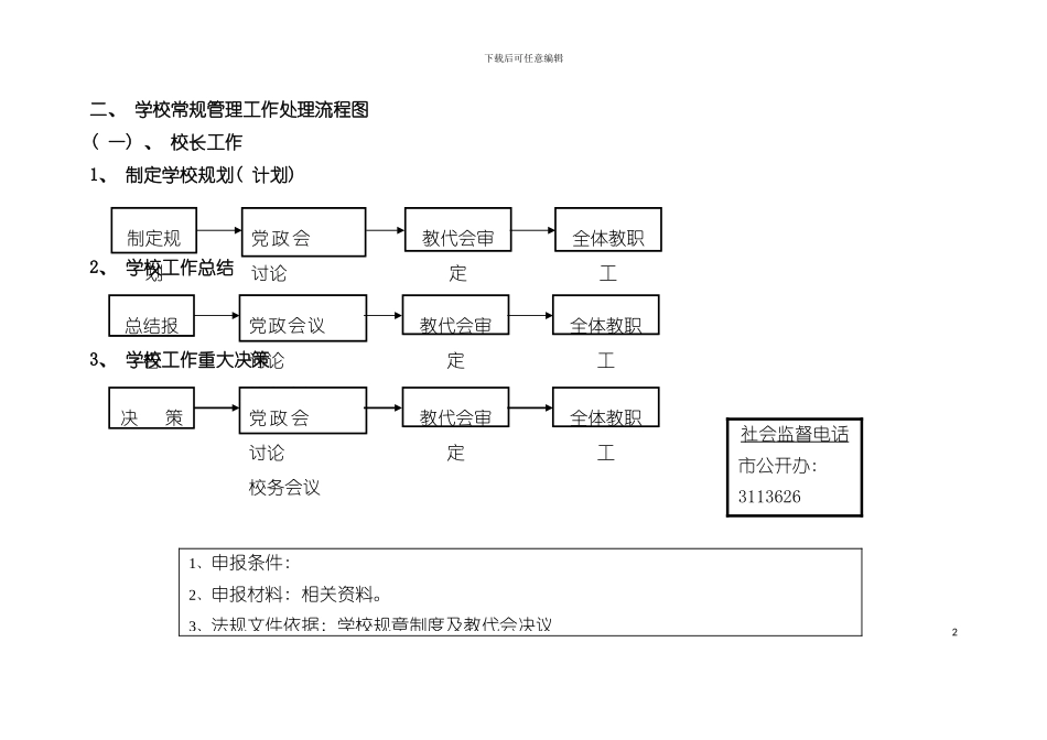学校常规管理工作处理流程图模板_第2页