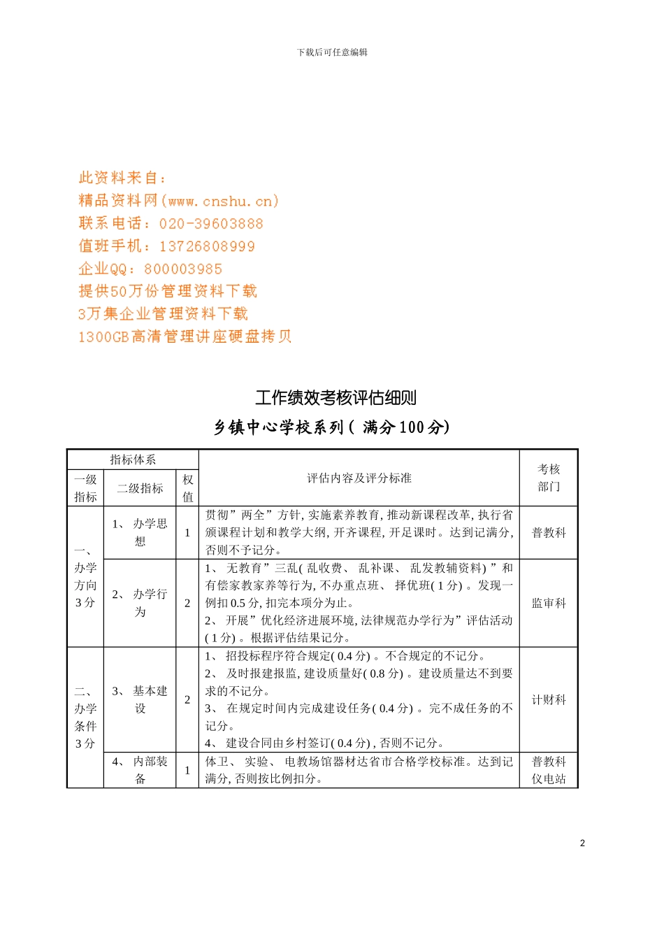 学校年度工作绩效考核评估细则模板_第2页
