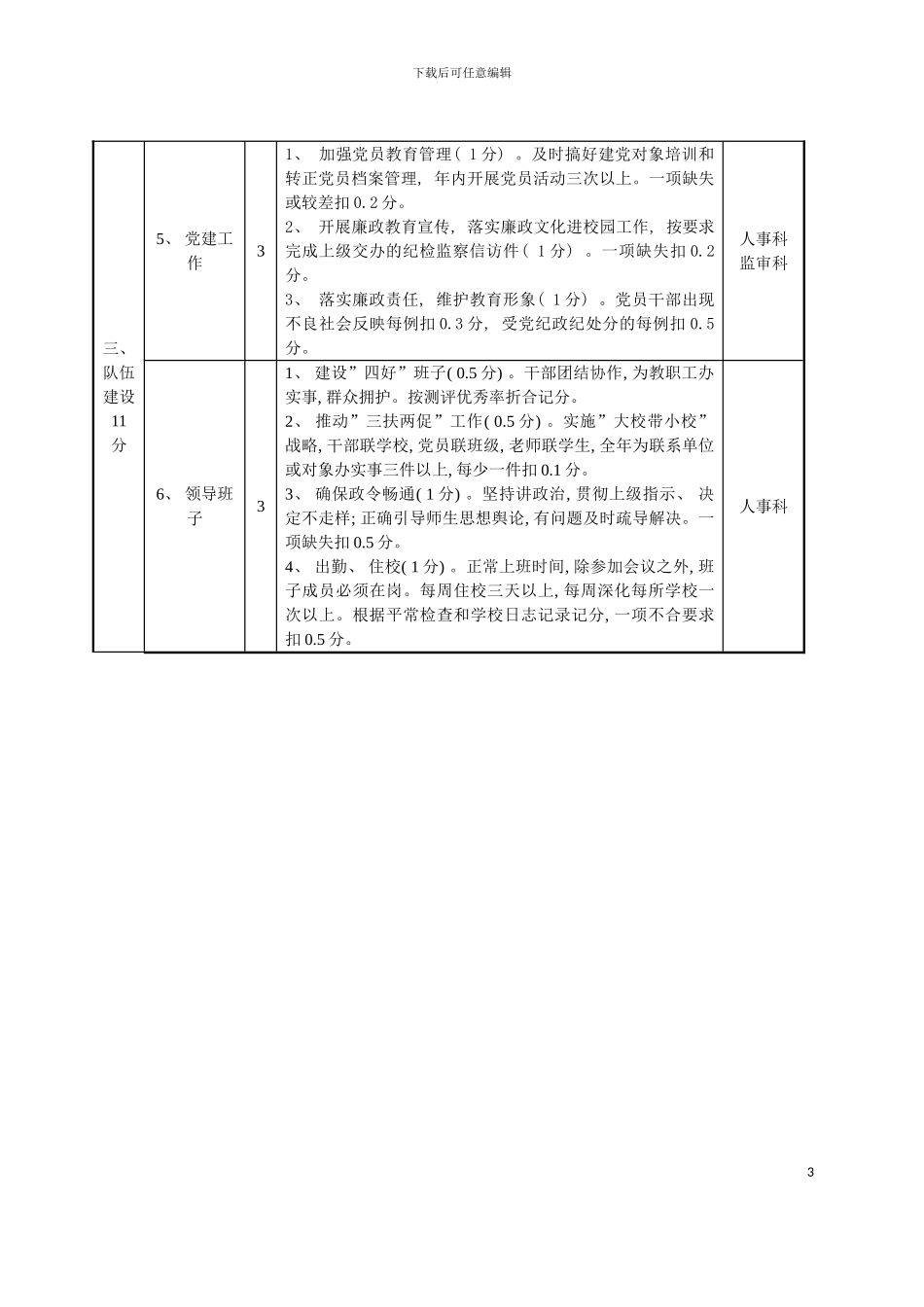 学校年度工作绩效考核评估细则模板_第3页