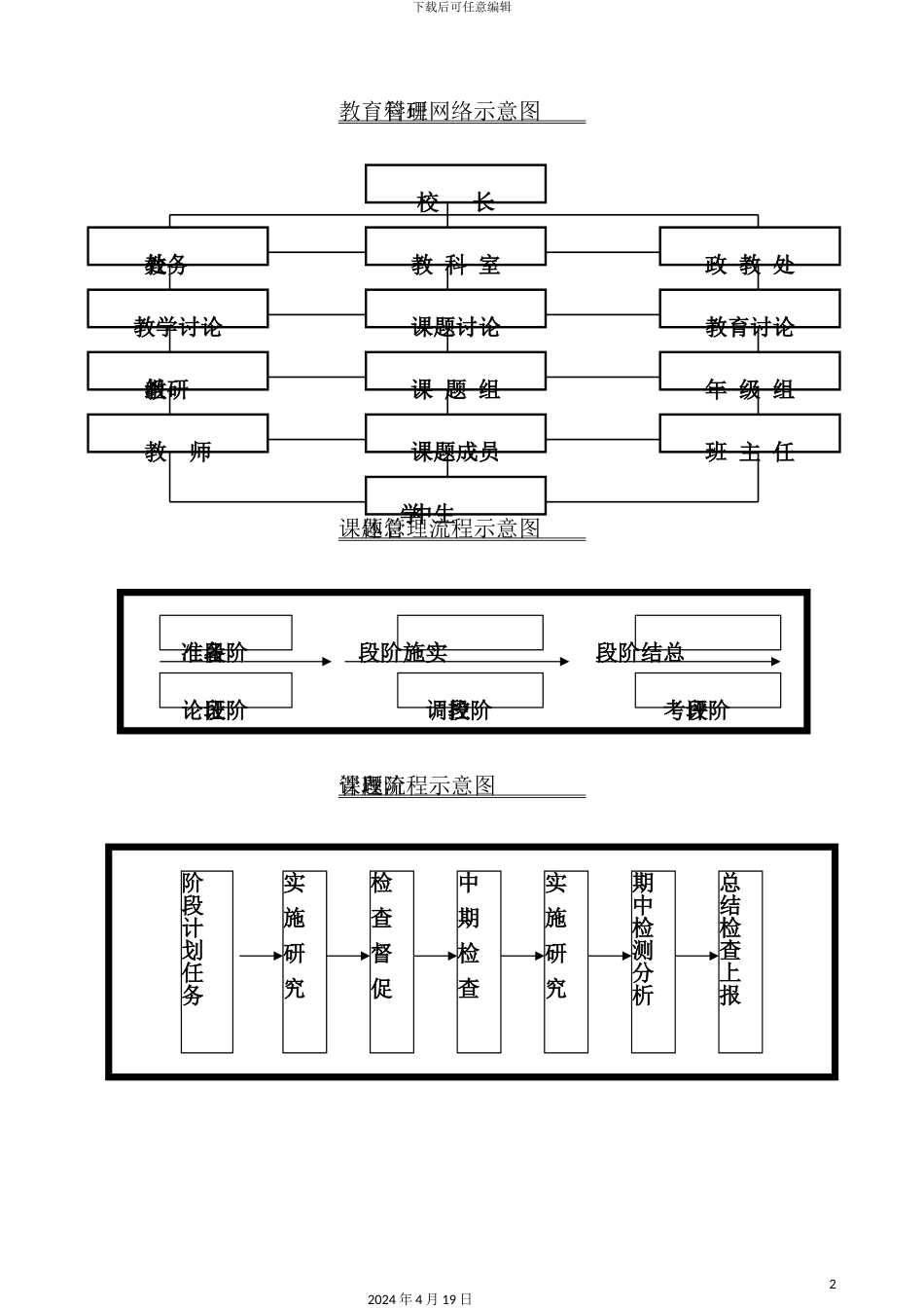学校教科室管理制度汇编_第2页