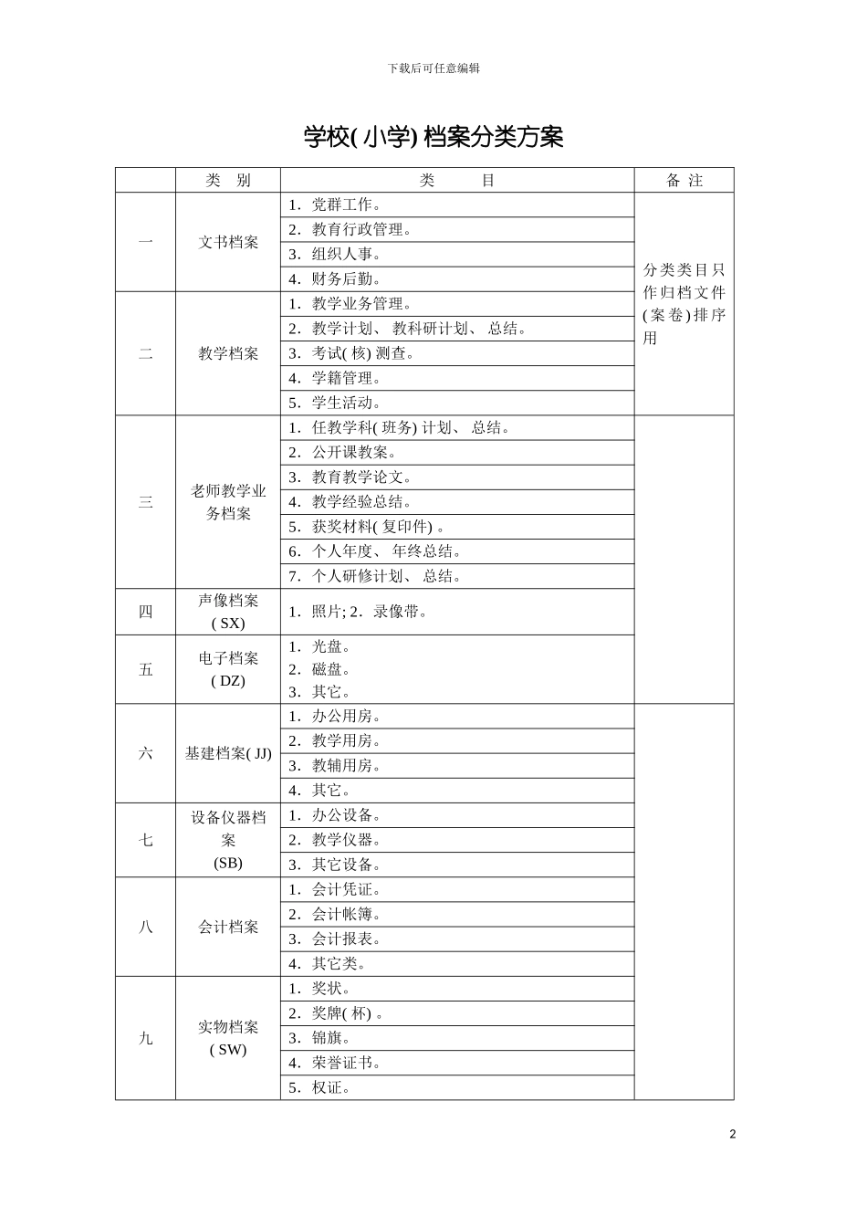 学校档案分类方案模板_第2页