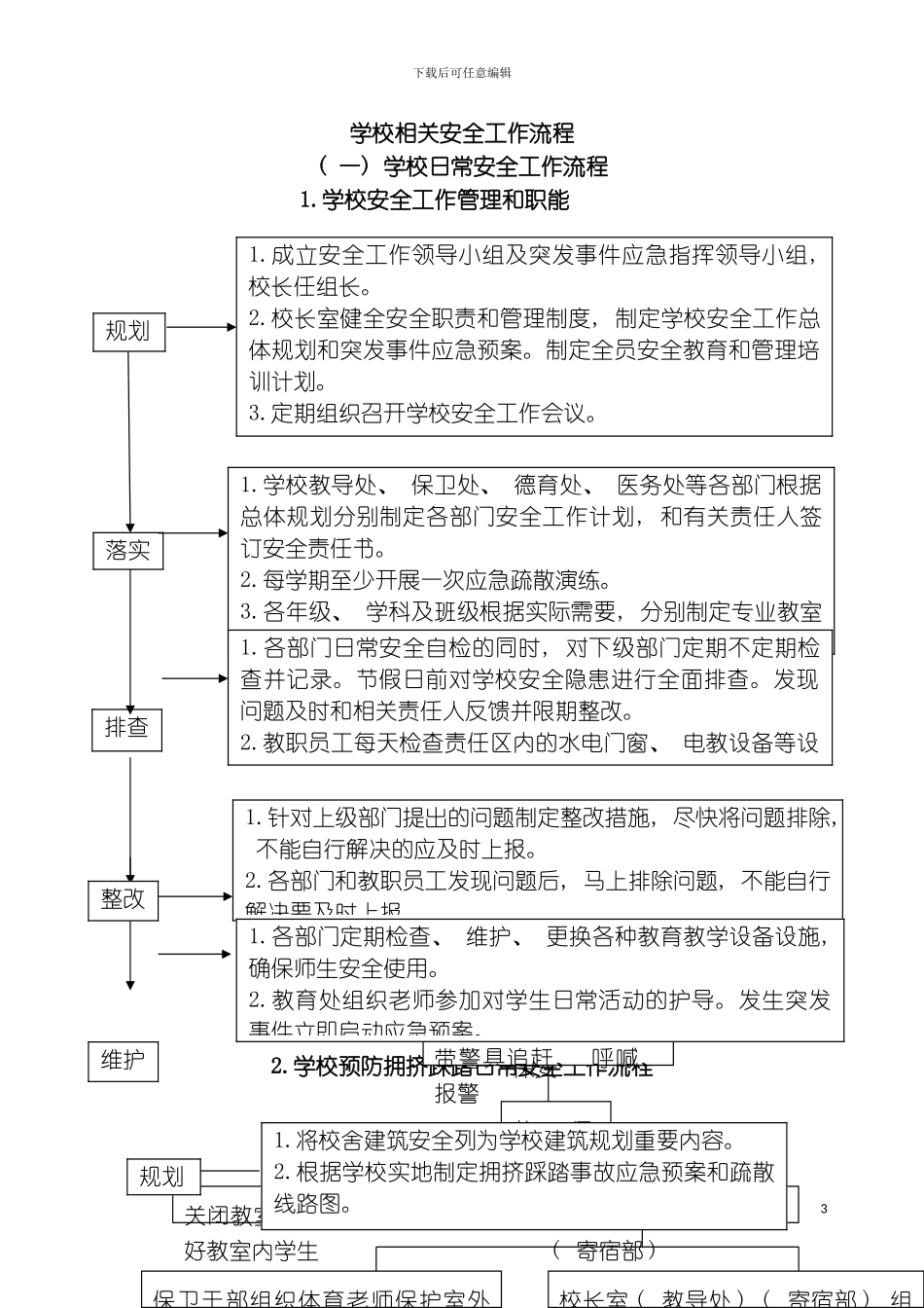 学校相关安全工作流程模板_第2页