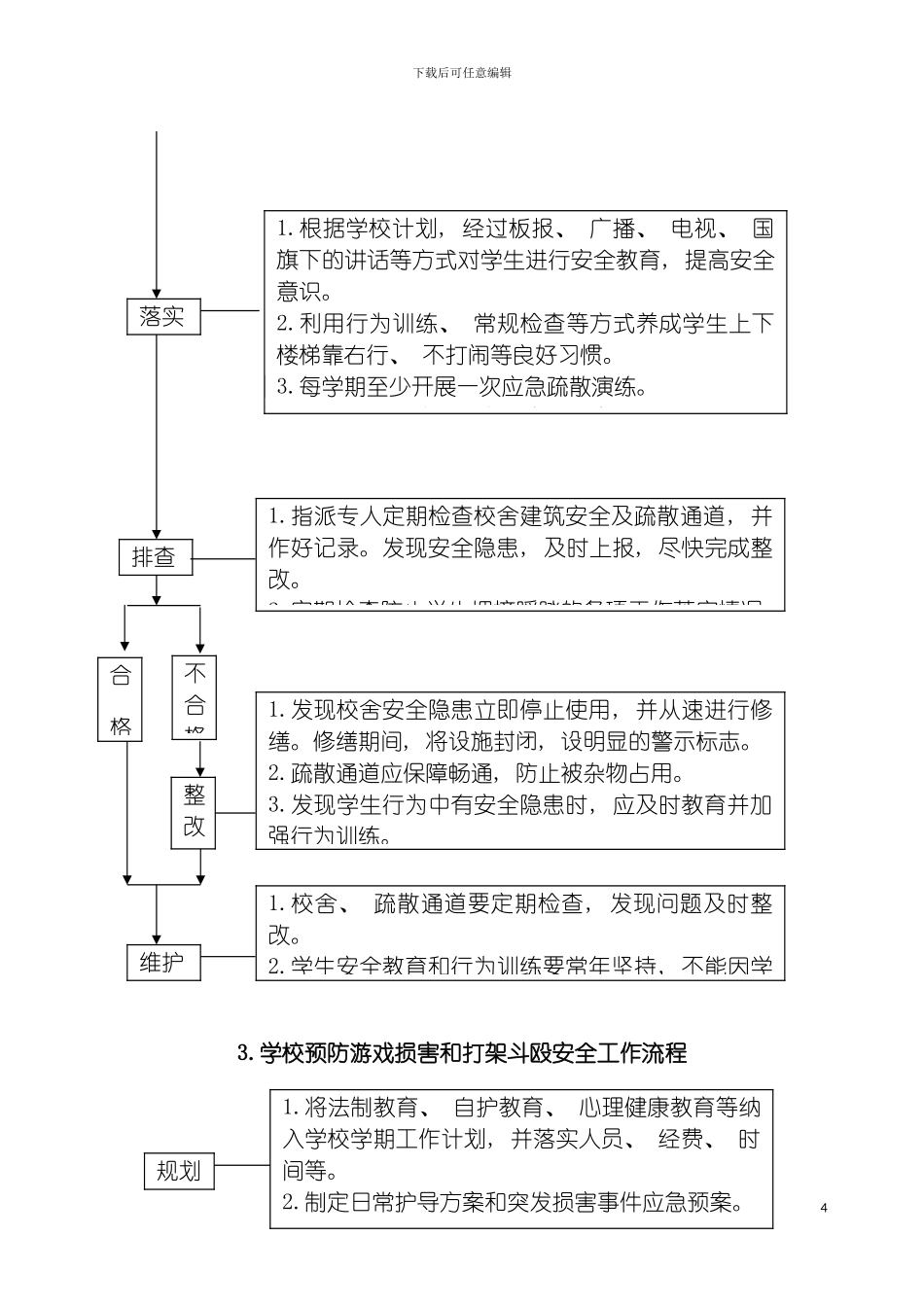 学校相关安全工作流程模板_第3页