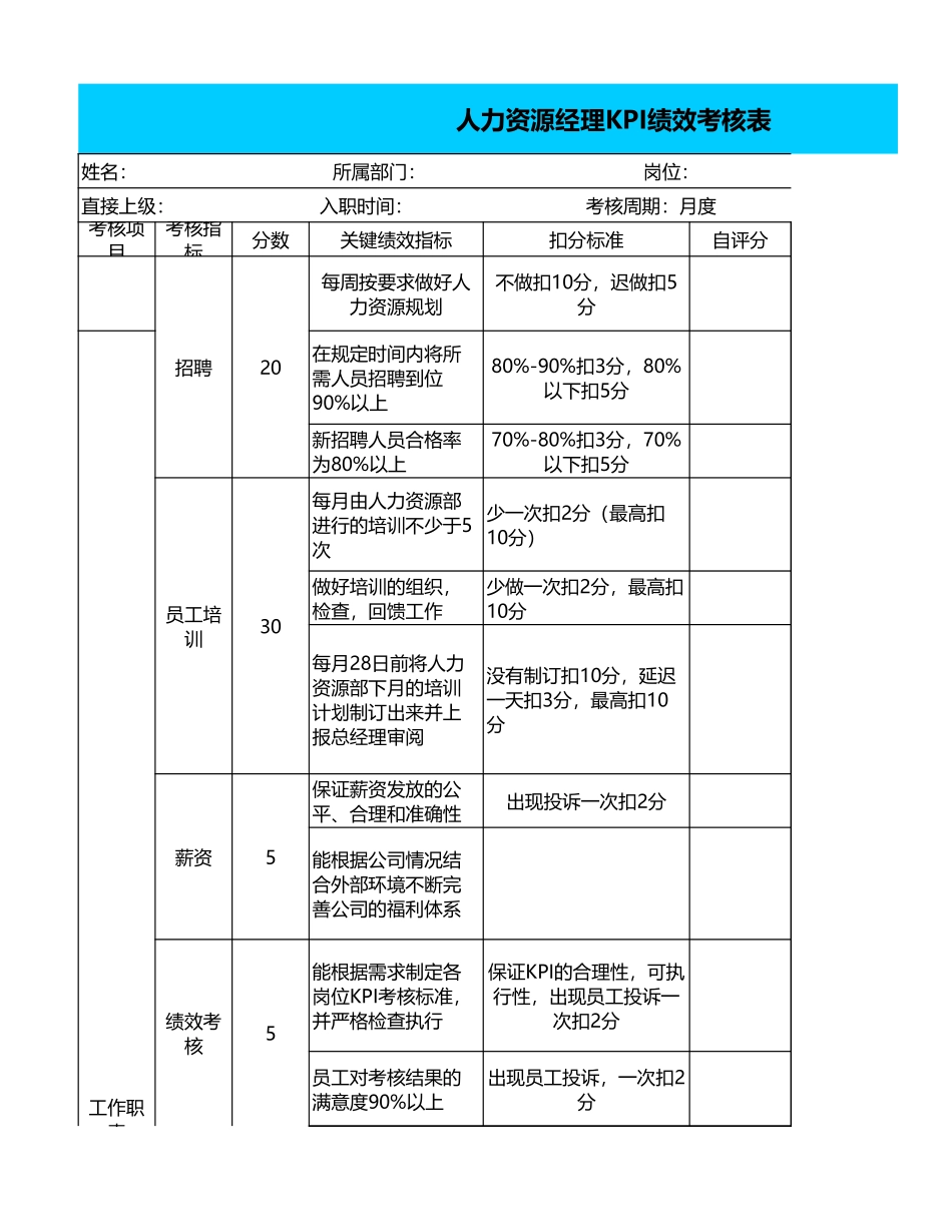 部门人力资源经理KPI绩效考核_第1页