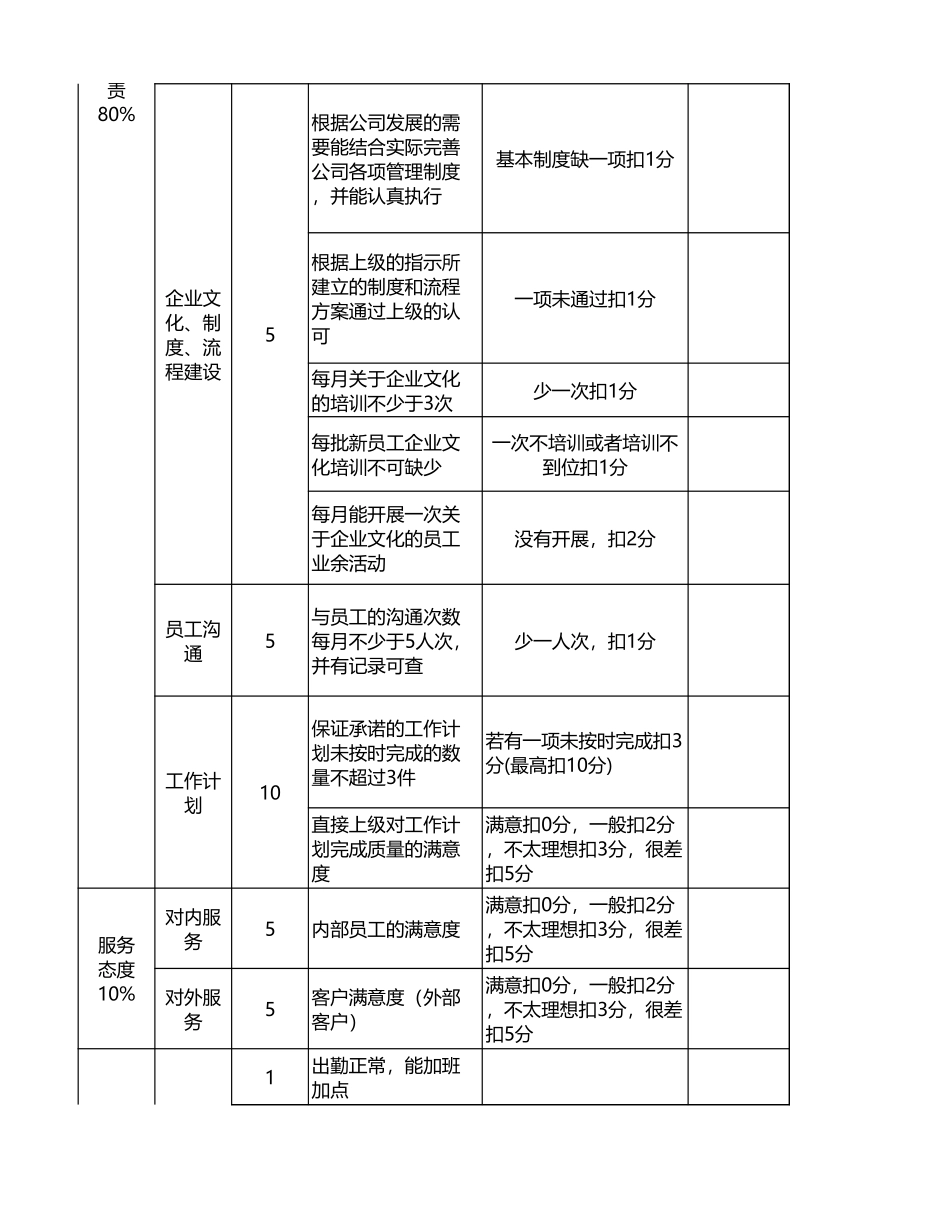 部门人力资源经理KPI绩效考核_第2页