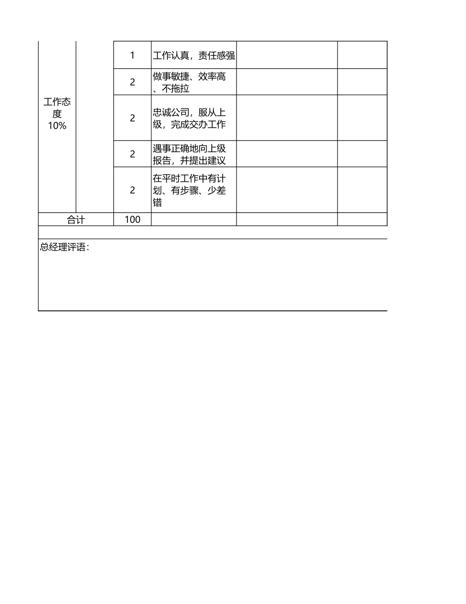 部门人力资源经理KPI绩效考核_第3页