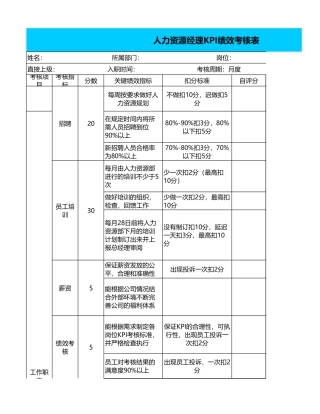 部门人力资源经理KPI绩效考核