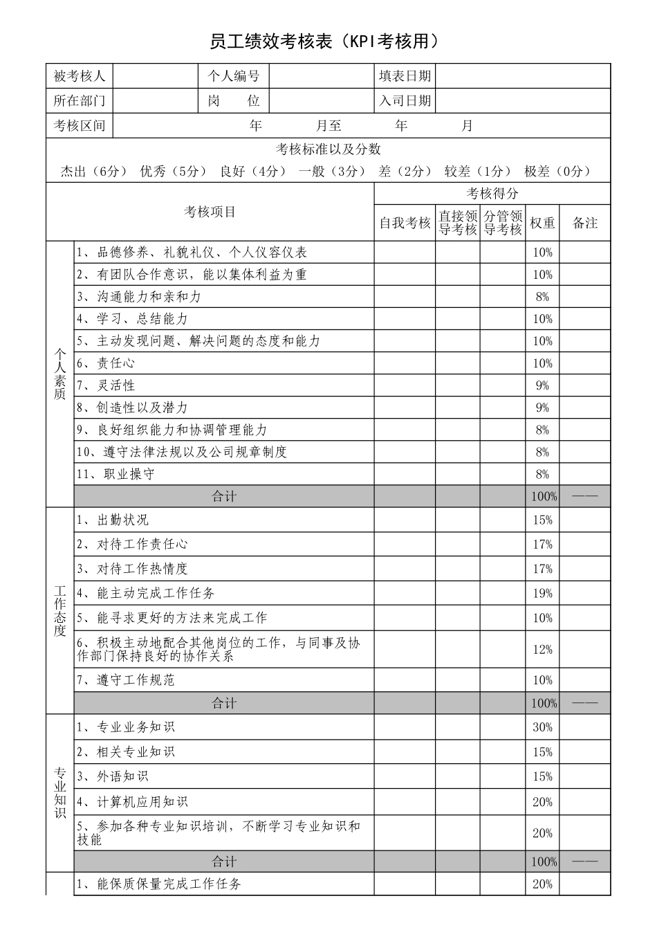 员工绩效考核表（KPI考核用）_第1页