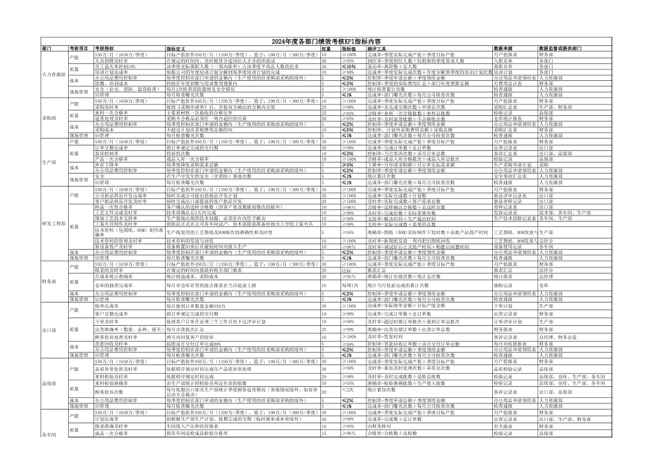 制造业各部门的KPI考核指标_第1页