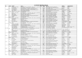 制造业各部门的KPI考核指标