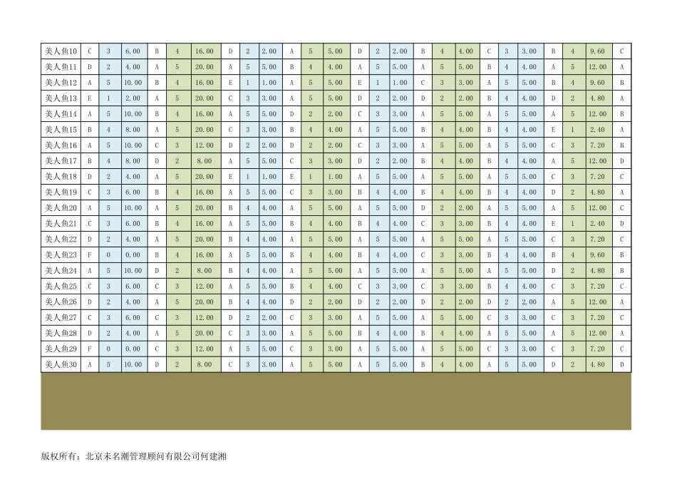 绩效考核excel模板（评价等级转换分值）_第2页