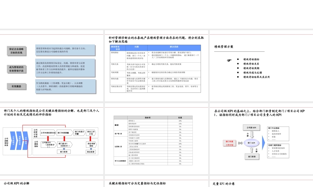 KPI绩效方案完整