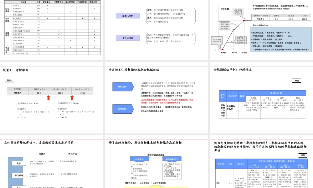 KPI绩效方案完整