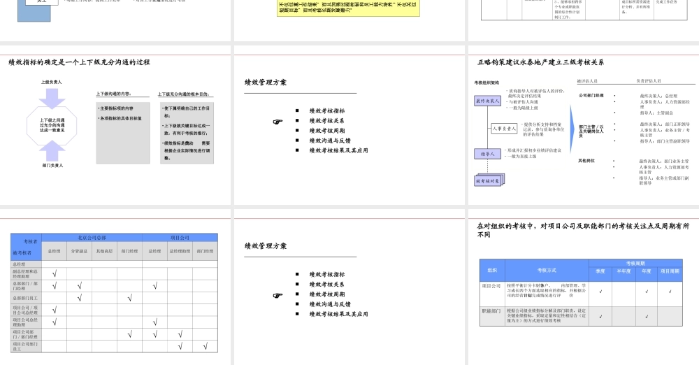 KPI绩效方案完整