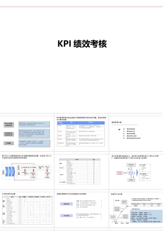 KPI绩效方案完整