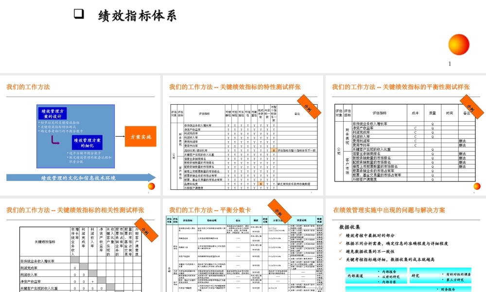 KPI绩效指标体系方法