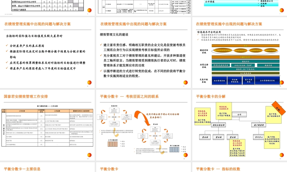 KPI绩效指标体系方法