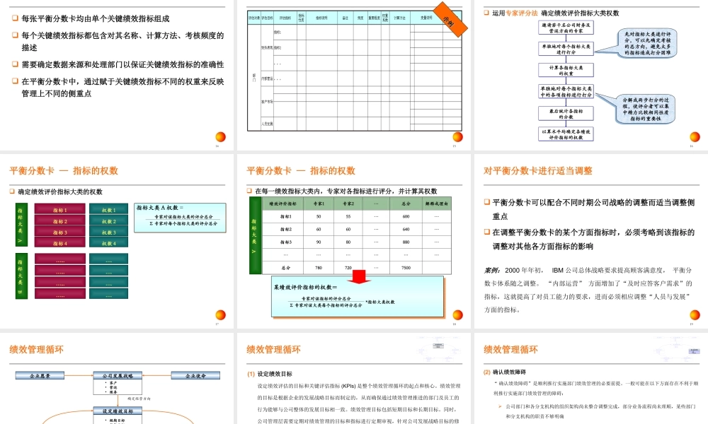 KPI绩效指标体系方法