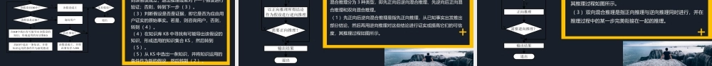第3章确定性推理