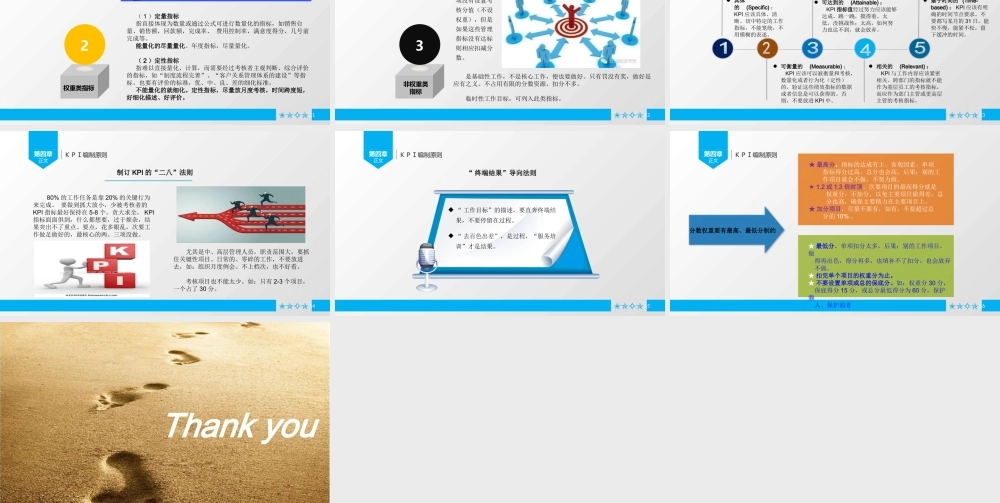 人力资源内训---如何做KPI