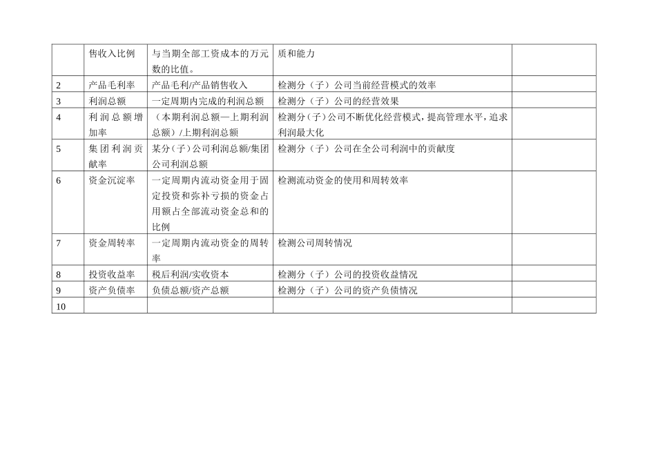 KPI指标库(非常全面)_第2页