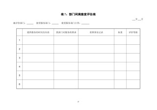 部门间-满意度评估表