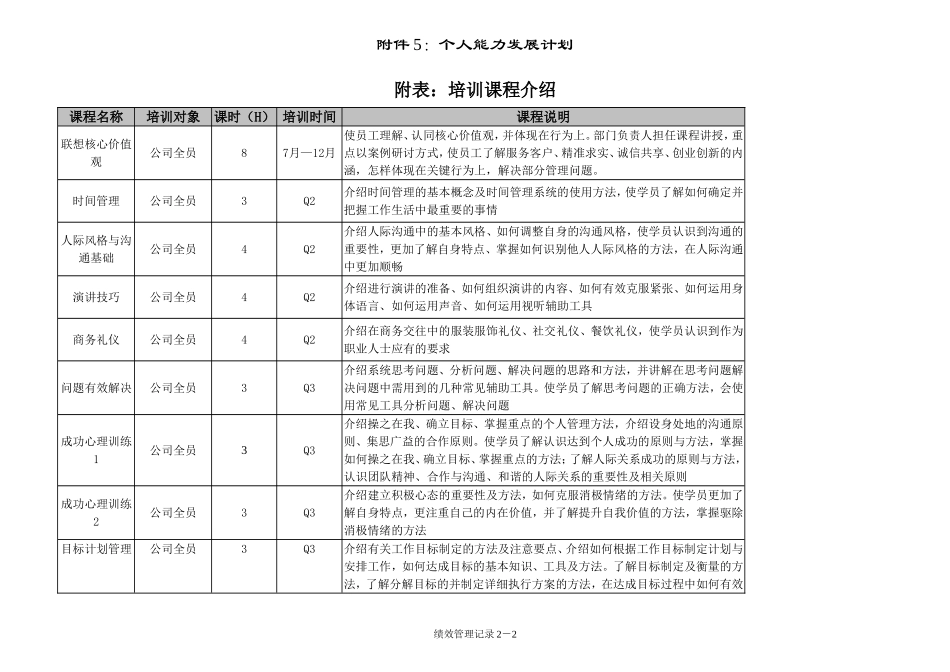 个人能力发展计划_第2页