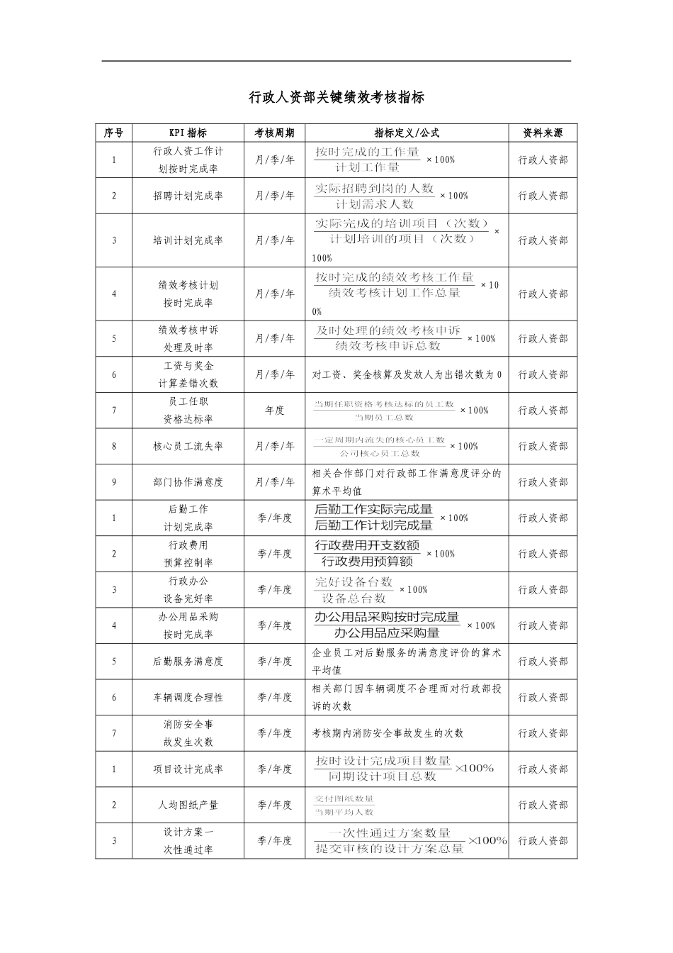 行政人资部绩效考核KPI_第1页