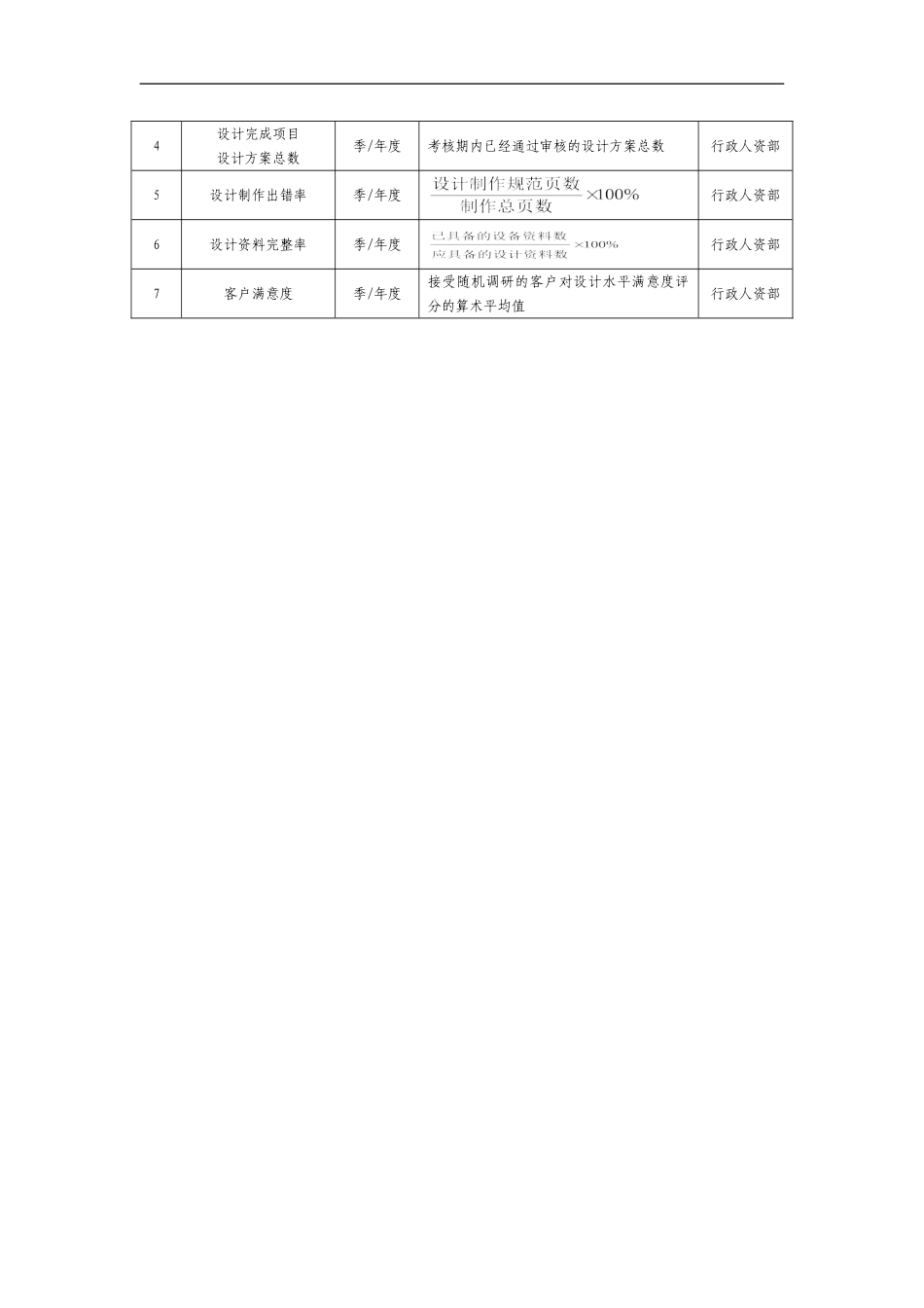 行政人资部绩效考核KPI_第2页