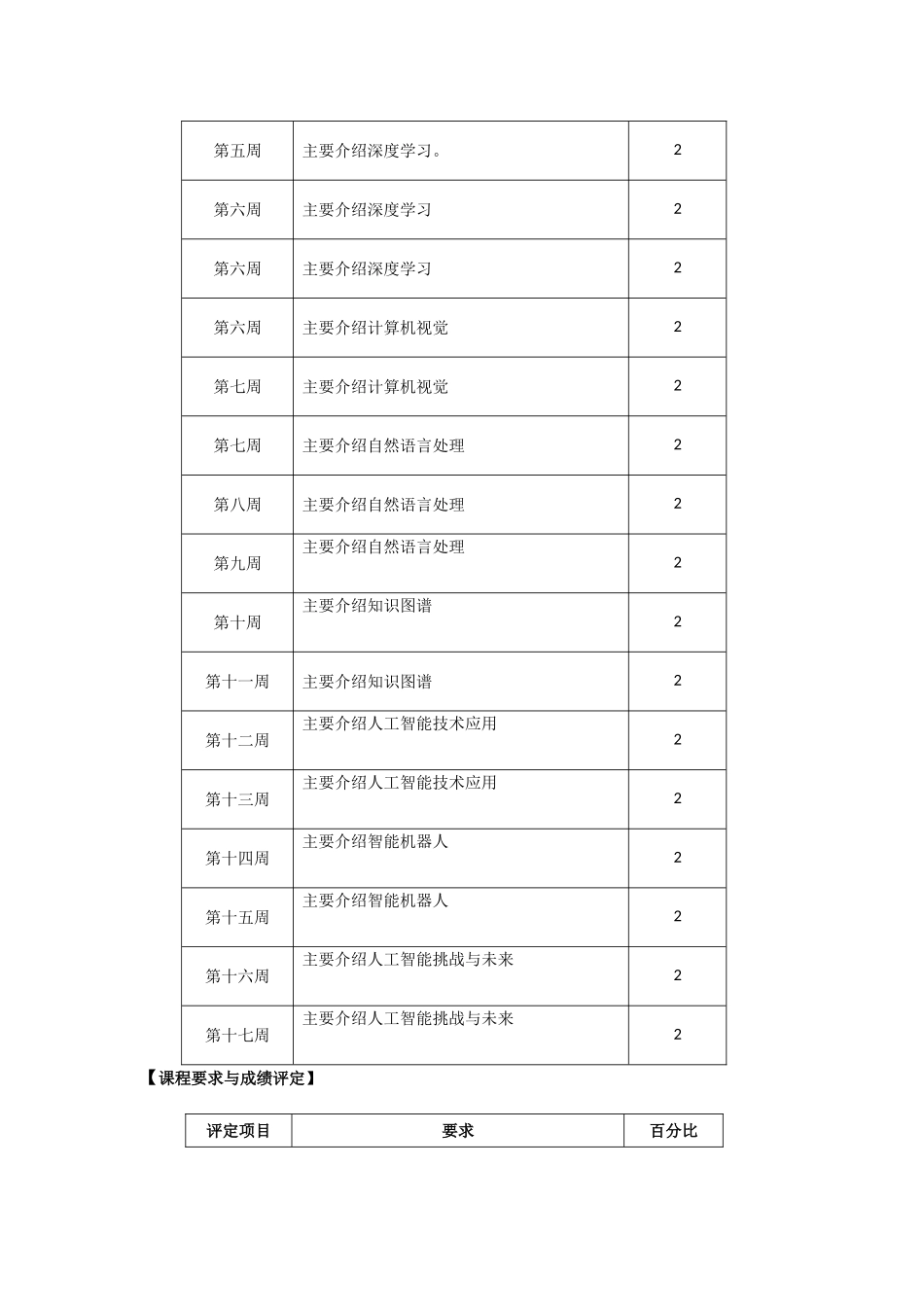 人工智能导论-教学大纲_第2页