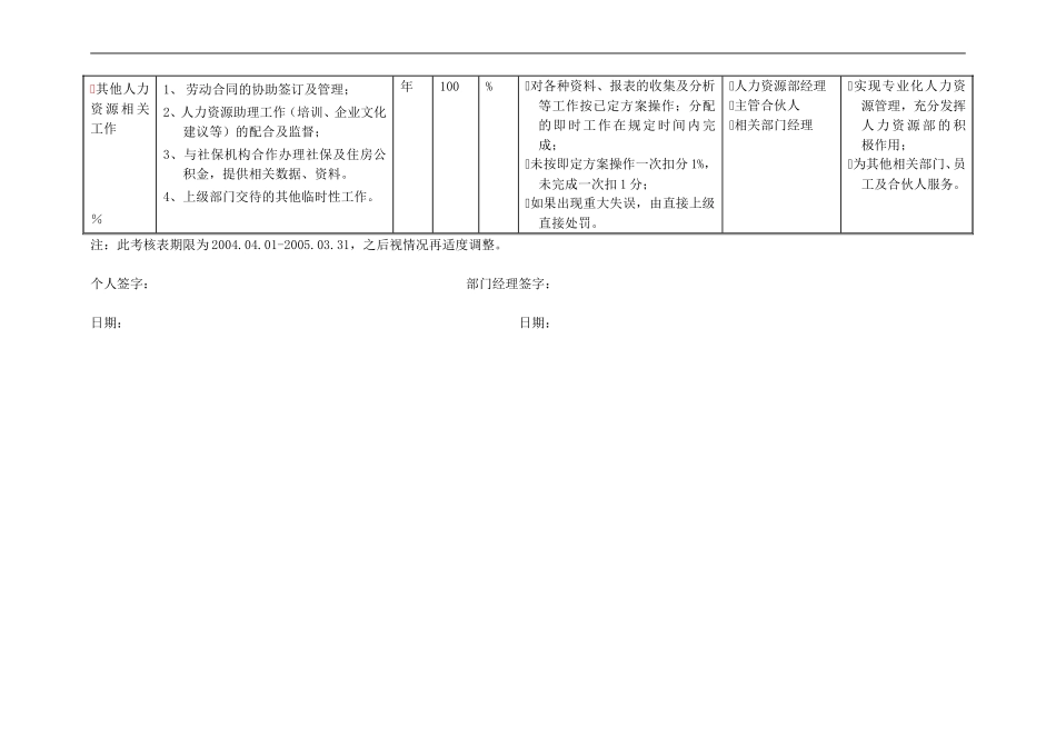 人力资源部KPI组成表_第2页