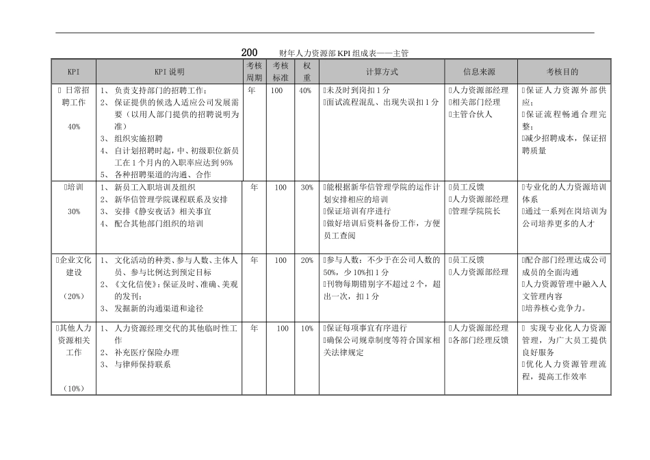 人力资源部KPI组成表_第3页