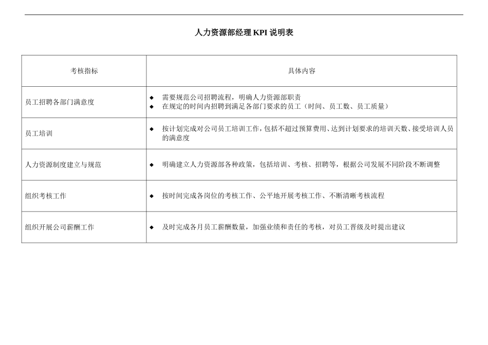 人力资源部岗位KPI组成表_第2页