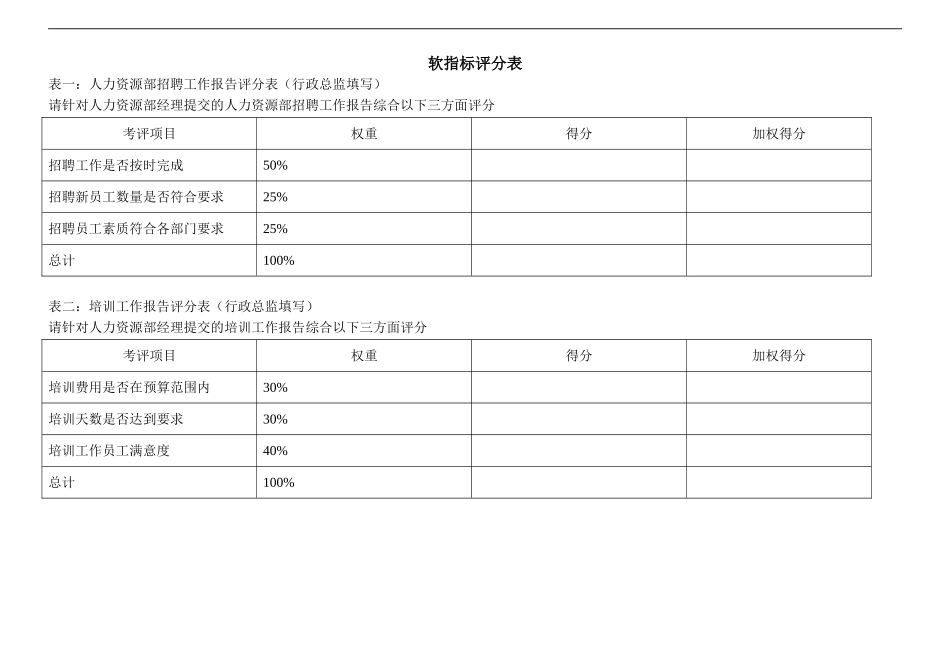 人力资源部岗位KPI组成表_第3页