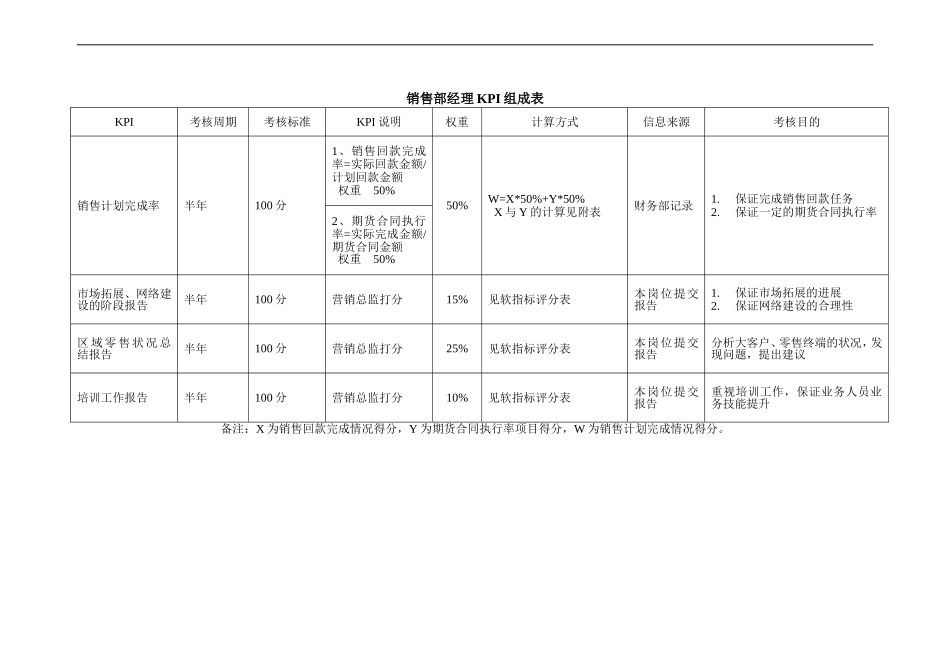 销售部KPI指标组成表_第2页