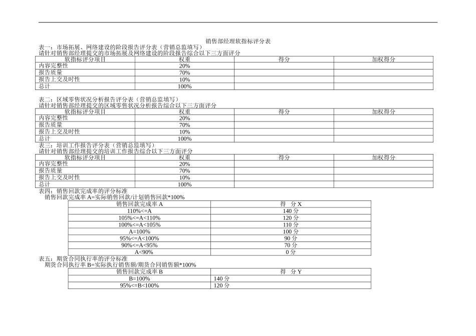 销售部KPI指标组成表_第3页