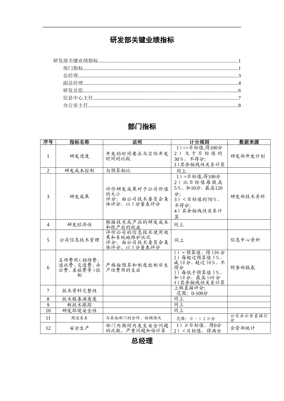 研发部KPI指标组成表_第1页