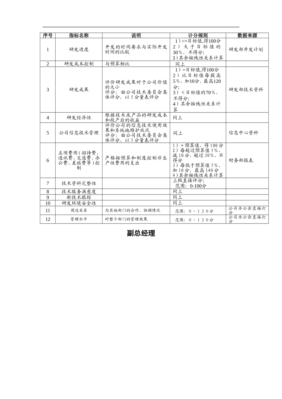 研发部KPI指标组成表_第2页