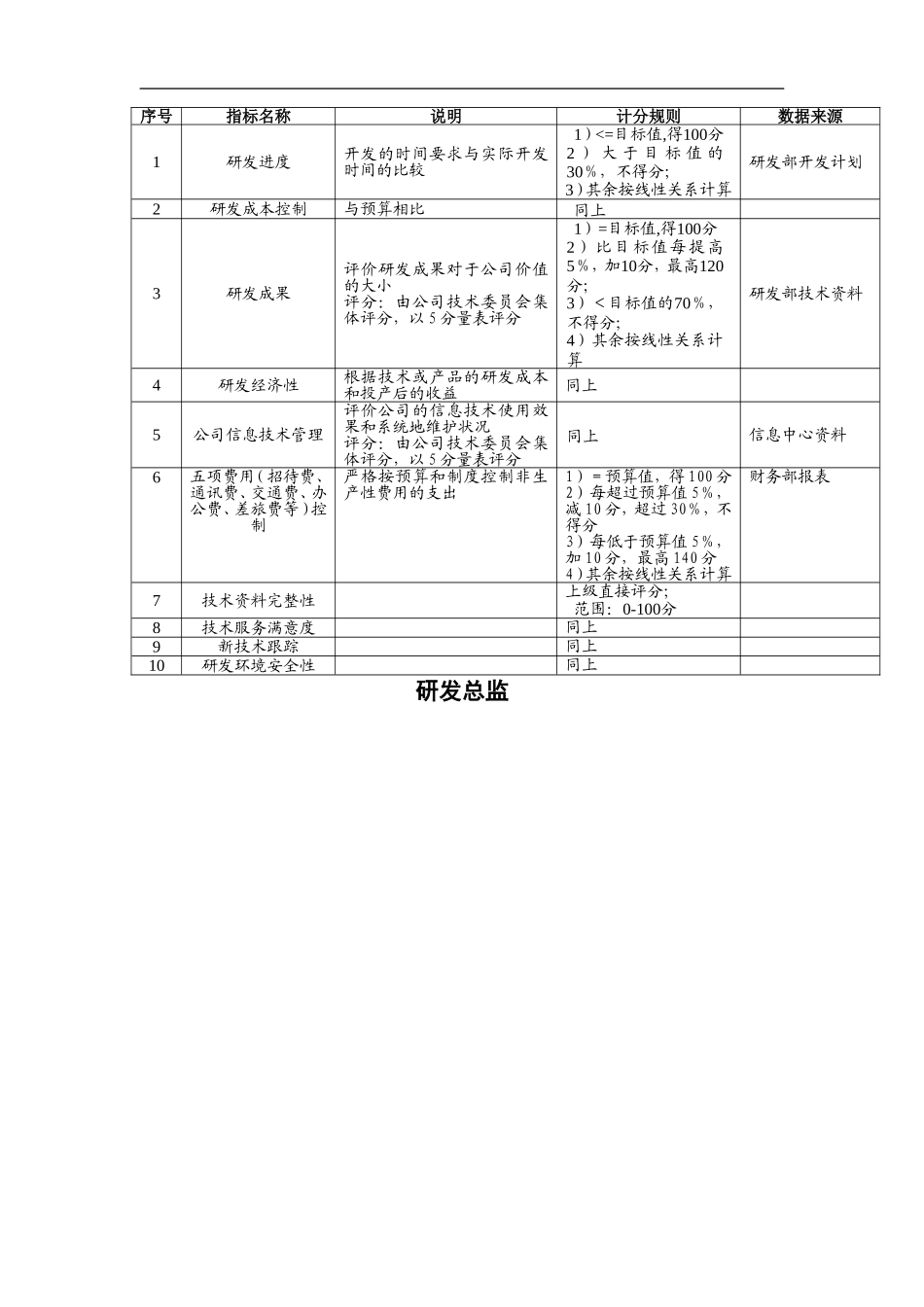 研发部KPI指标组成表_第3页