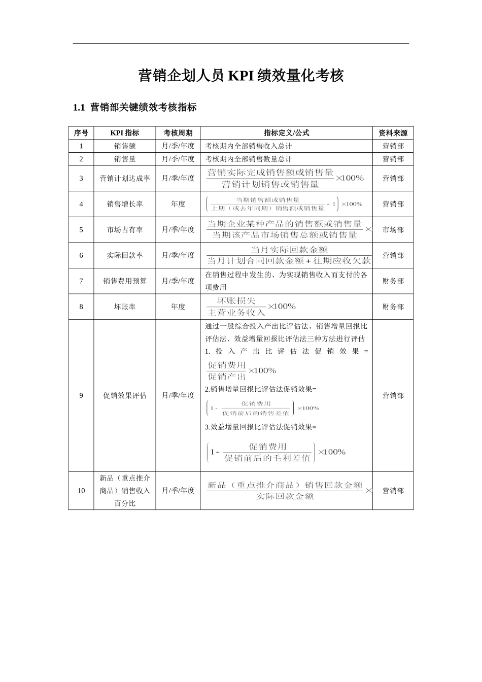 营销企划人员KPI绩效量化考核_第1页