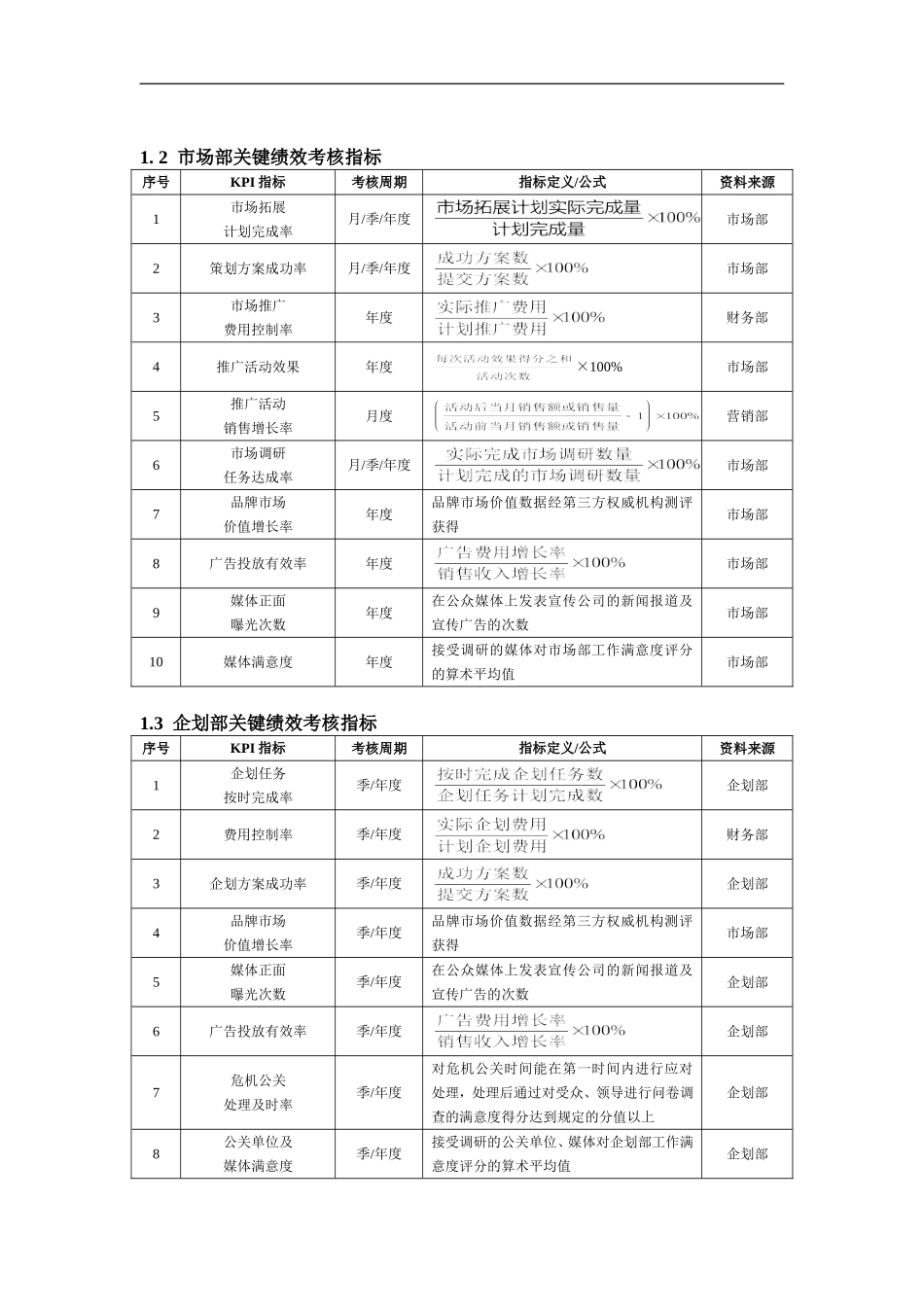 营销企划人员KPI绩效量化考核_第2页