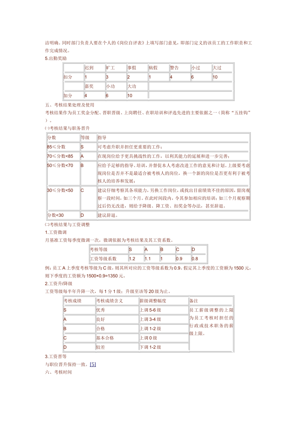 员工绩效考核制度_第2页