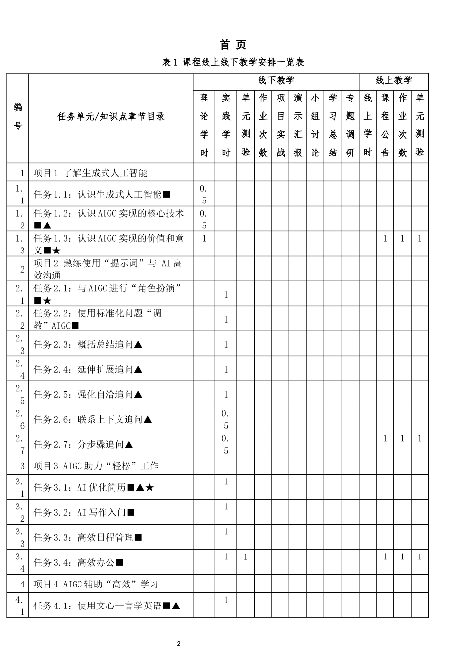 《生成式人工智能素养》教案_第2页