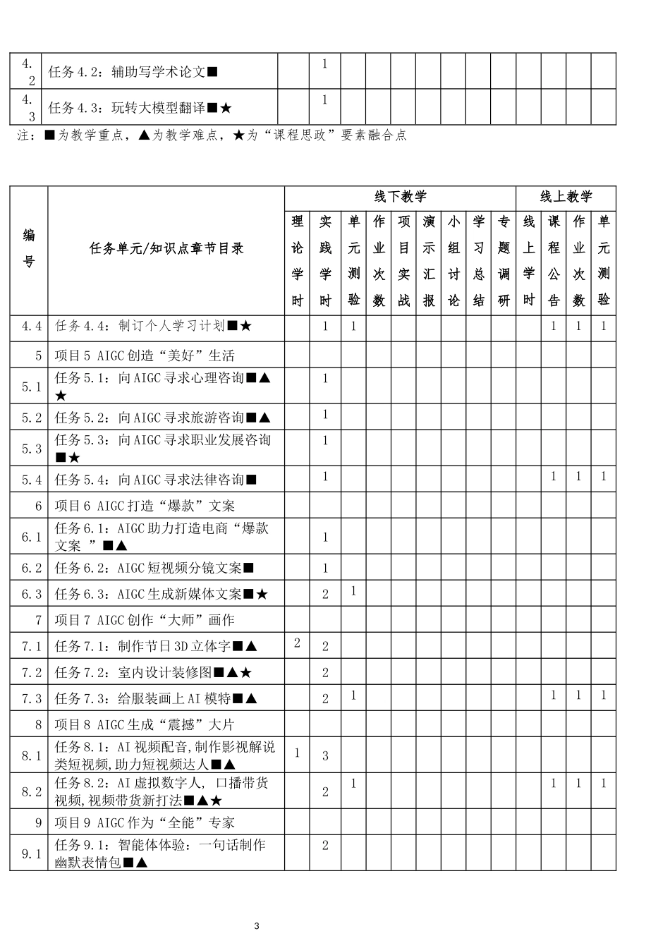 《生成式人工智能素养》教案_第3页