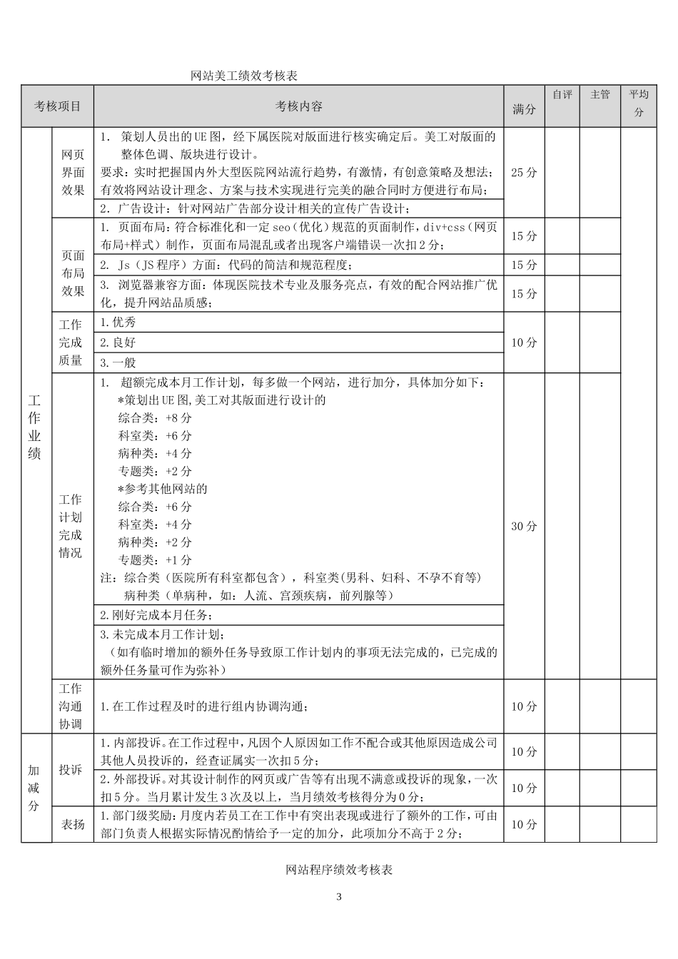 北京某医疗集团网络部绩效方案_第3页